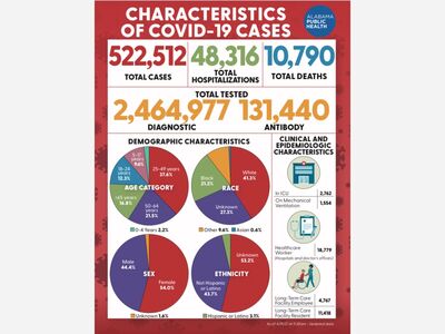 Update on Covid-19 statistics and vaccinations